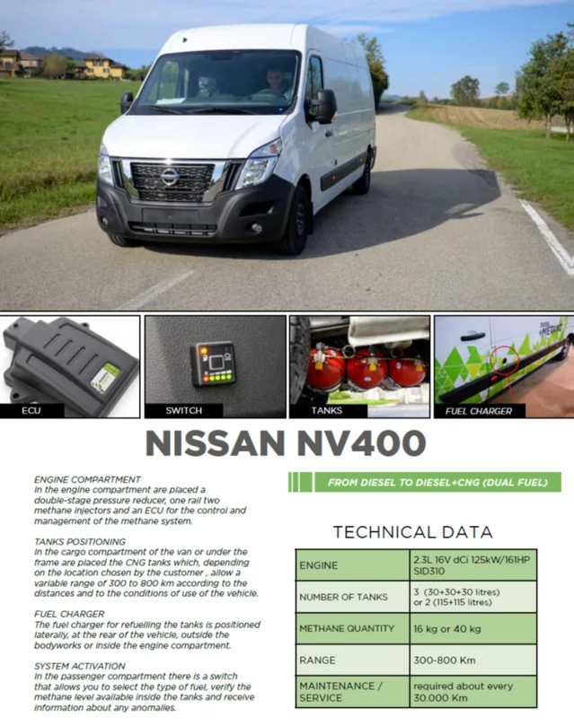 Technical sheet for a dual-fuel converted van